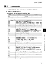 Preview for 75 page of Mitsubishi Electric NZ2GF-CCB User Manual