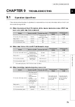 Preview for 77 page of Mitsubishi Electric NZ2GF-CCB User Manual