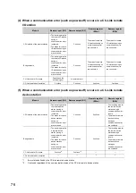 Preview for 78 page of Mitsubishi Electric NZ2GF-CCB User Manual