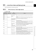 Preview for 85 page of Mitsubishi Electric NZ2GF-CCB User Manual