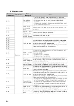 Preview for 86 page of Mitsubishi Electric NZ2GF-CCB User Manual