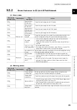 Preview for 87 page of Mitsubishi Electric NZ2GF-CCB User Manual