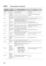 Preview for 88 page of Mitsubishi Electric NZ2GF-CCB User Manual