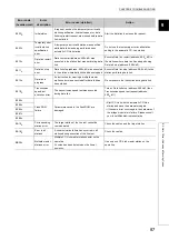 Preview for 89 page of Mitsubishi Electric NZ2GF-CCB User Manual