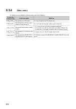 Preview for 90 page of Mitsubishi Electric NZ2GF-CCB User Manual