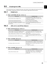 Preview for 91 page of Mitsubishi Electric NZ2GF-CCB User Manual