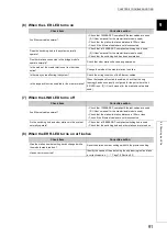 Preview for 93 page of Mitsubishi Electric NZ2GF-CCB User Manual