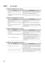 Preview for 94 page of Mitsubishi Electric NZ2GF-CCB User Manual