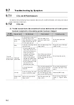 Preview for 96 page of Mitsubishi Electric NZ2GF-CCB User Manual