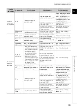 Preview for 97 page of Mitsubishi Electric NZ2GF-CCB User Manual