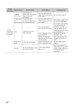 Preview for 98 page of Mitsubishi Electric NZ2GF-CCB User Manual