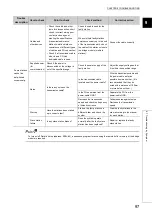 Preview for 99 page of Mitsubishi Electric NZ2GF-CCB User Manual