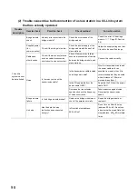 Preview for 100 page of Mitsubishi Electric NZ2GF-CCB User Manual