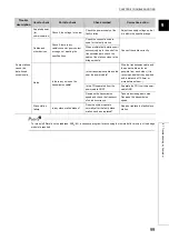 Preview for 101 page of Mitsubishi Electric NZ2GF-CCB User Manual