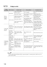 Preview for 102 page of Mitsubishi Electric NZ2GF-CCB User Manual