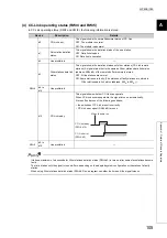 Preview for 107 page of Mitsubishi Electric NZ2GF-CCB User Manual