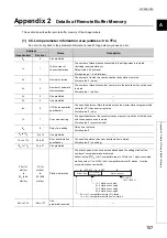 Preview for 109 page of Mitsubishi Electric NZ2GF-CCB User Manual