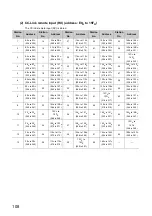 Preview for 110 page of Mitsubishi Electric NZ2GF-CCB User Manual