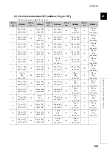 Preview for 111 page of Mitsubishi Electric NZ2GF-CCB User Manual