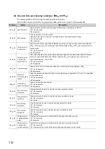 Preview for 114 page of Mitsubishi Electric NZ2GF-CCB User Manual