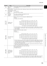 Предварительный просмотр 121 страницы Mitsubishi Electric NZ2GF-CCB User Manual