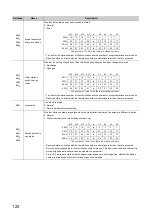 Предварительный просмотр 122 страницы Mitsubishi Electric NZ2GF-CCB User Manual