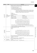 Предварительный просмотр 123 страницы Mitsubishi Electric NZ2GF-CCB User Manual