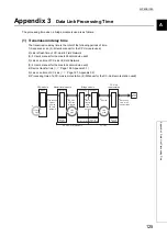 Предварительный просмотр 127 страницы Mitsubishi Electric NZ2GF-CCB User Manual