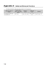 Preview for 134 page of Mitsubishi Electric NZ2GF-CCB User Manual