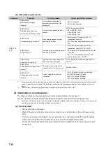 Preview for 136 page of Mitsubishi Electric NZ2GF-CCB User Manual