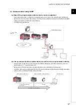 Preview for 19 page of Mitsubishi Electric NZ2GF-ETB User Manual