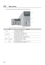 Preview for 30 page of Mitsubishi Electric NZ2GF-ETB User Manual