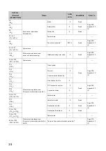 Preview for 40 page of Mitsubishi Electric NZ2GF-ETB User Manual