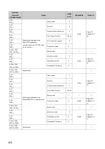 Preview for 42 page of Mitsubishi Electric NZ2GF-ETB User Manual