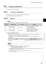 Preview for 51 page of Mitsubishi Electric NZ2GF-ETB User Manual