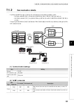 Preview for 71 page of Mitsubishi Electric NZ2GF-ETB User Manual