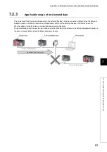 Preview for 93 page of Mitsubishi Electric NZ2GF-ETB User Manual