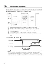 Preview for 94 page of Mitsubishi Electric NZ2GF-ETB User Manual