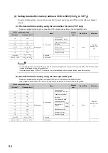 Preview for 96 page of Mitsubishi Electric NZ2GF-ETB User Manual