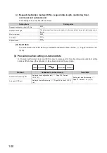 Preview for 102 page of Mitsubishi Electric NZ2GF-ETB User Manual