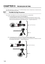 Preview for 144 page of Mitsubishi Electric NZ2GF-ETB User Manual