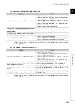 Preview for 155 page of Mitsubishi Electric NZ2GF-ETB User Manual