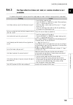 Preview for 157 page of Mitsubishi Electric NZ2GF-ETB User Manual