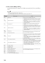 Preview for 164 page of Mitsubishi Electric NZ2GF-ETB User Manual