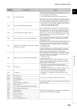 Preview for 165 page of Mitsubishi Electric NZ2GF-ETB User Manual