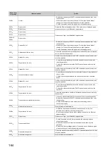 Preview for 166 page of Mitsubishi Electric NZ2GF-ETB User Manual