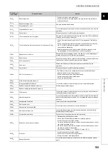 Preview for 167 page of Mitsubishi Electric NZ2GF-ETB User Manual