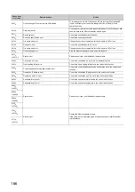 Preview for 168 page of Mitsubishi Electric NZ2GF-ETB User Manual