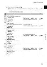 Preview for 169 page of Mitsubishi Electric NZ2GF-ETB User Manual