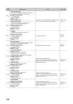 Preview for 170 page of Mitsubishi Electric NZ2GF-ETB User Manual